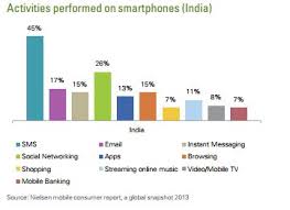 Smartphone and Tablets Ownership Numbers