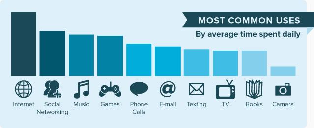 Smartphone and Tablets Ownership Numbers