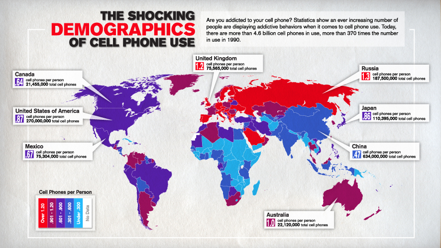 Smartphone and Tablets Ownership Numbers