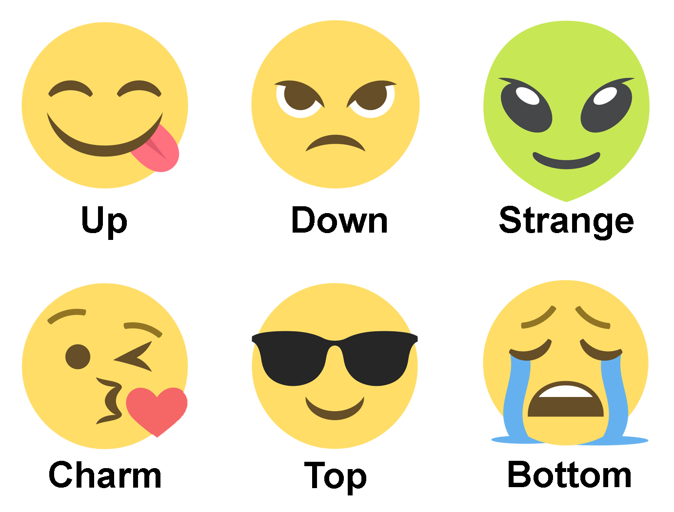 Emojis